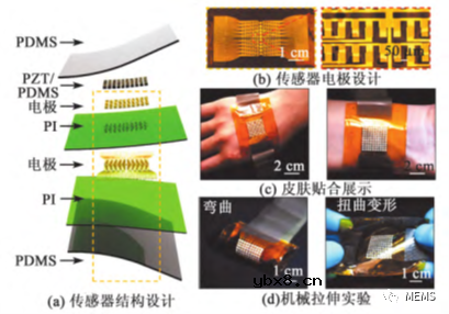 基于PZT的压电触觉传感器的研究进展综述