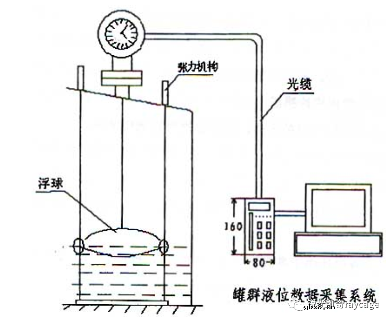 浅析光纤液位传感器的工作原理和探测液位的过程
