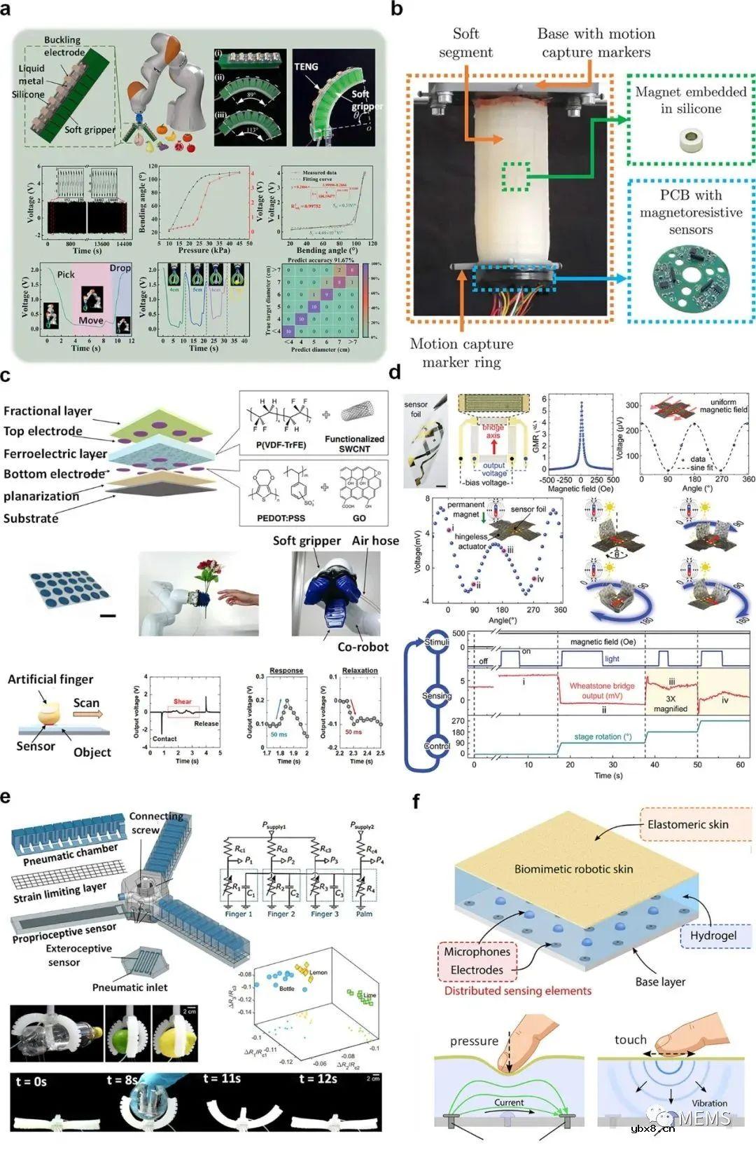 软机器人中的传感技术综述