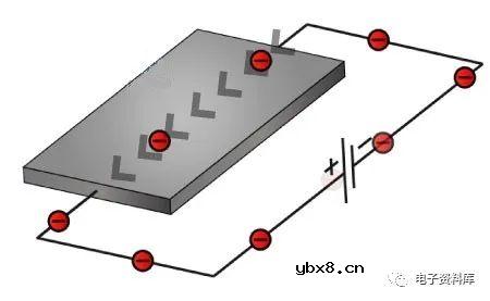 什么是霍尔效应传感器？霍尔效应传感器是如何工作的？