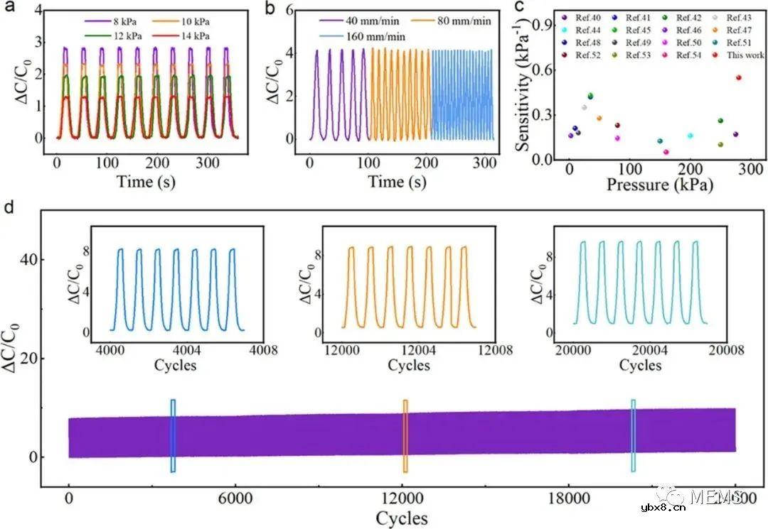 基于猎豹腿结构的3D打印宽量程柔性电容式压力传感器设计