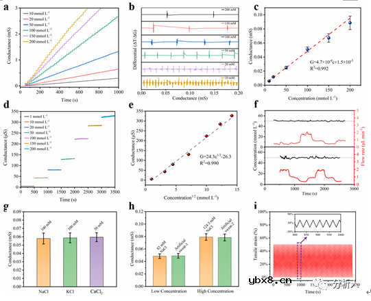 如何利用织物嵌入式微流控传感器监测汗液电解质浓度和出汗速度