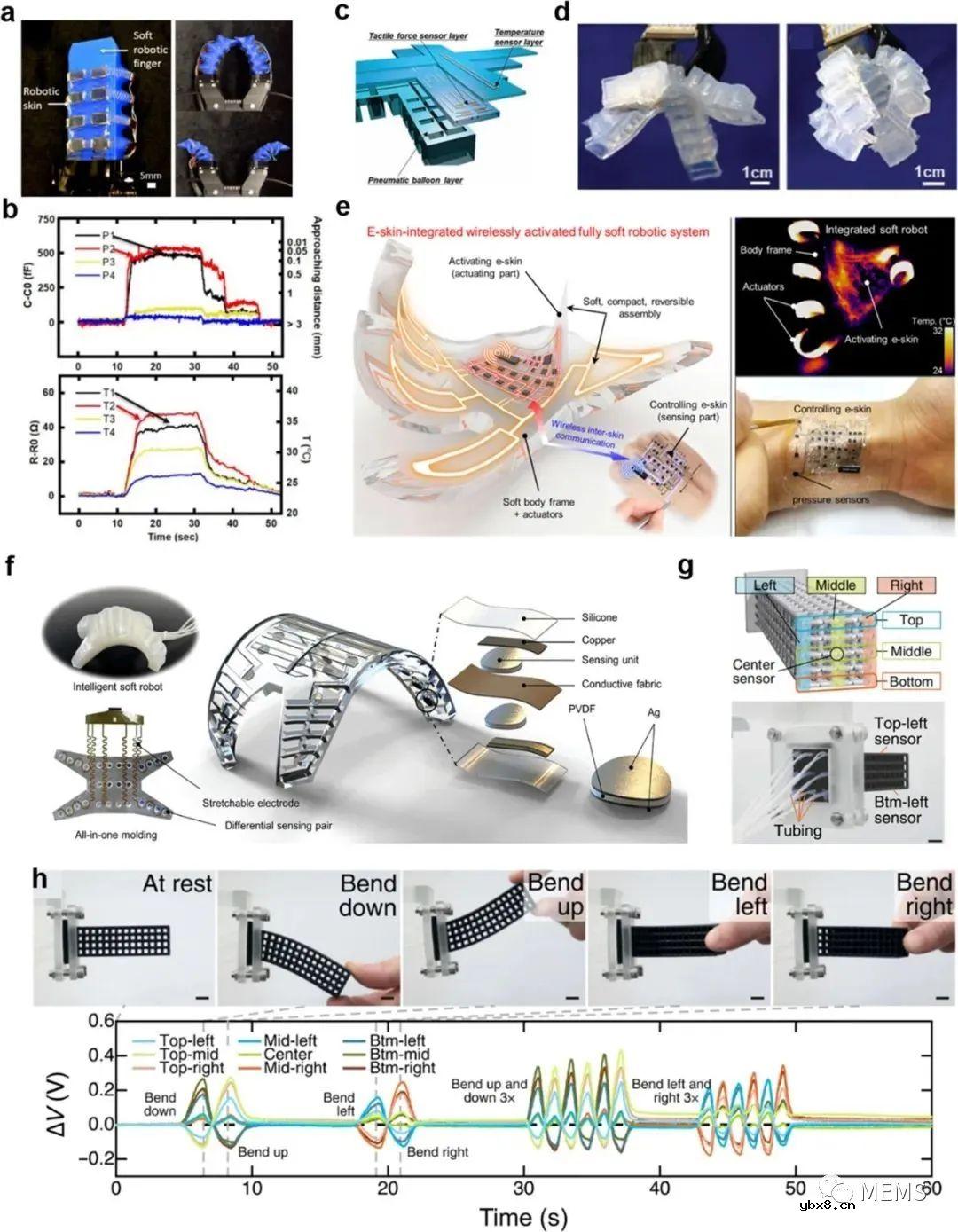软机器人中的传感技术综述