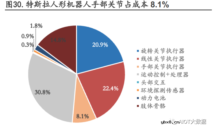 什么是空心杯电机？空心杯电机的工艺 空心杯电机的应用
