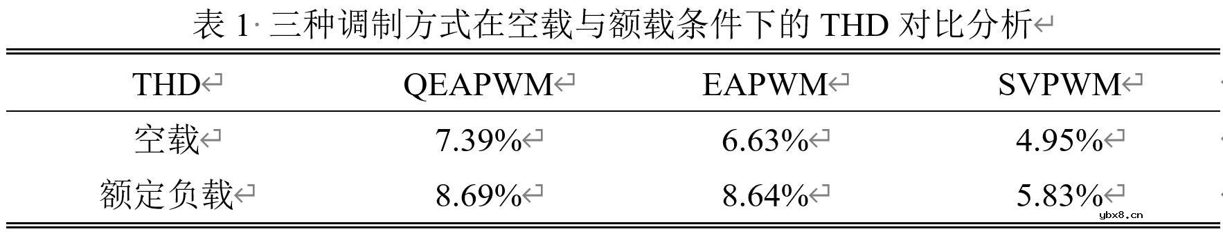 基于GD32F407VET6主控芯片的永磁同步电机控制器设计
