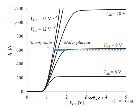 探讨一下IGBT的片上电流传感器基本原理及用法