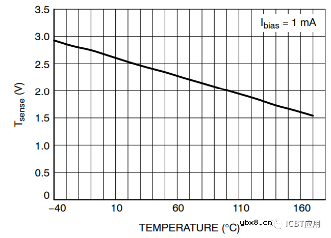 探讨一下IGBT的片上电流传感器基本原理及用法