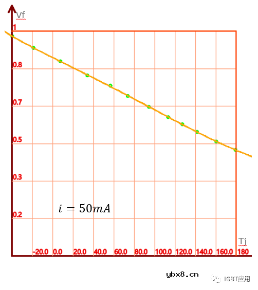 探讨一下IGBT的片上电流传感器基本原理及用法
