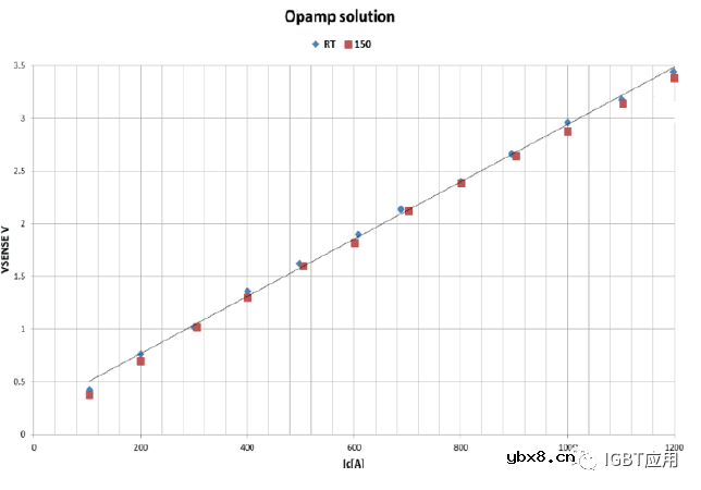 探讨一下IGBT的片上电流传感器基本原理及用法