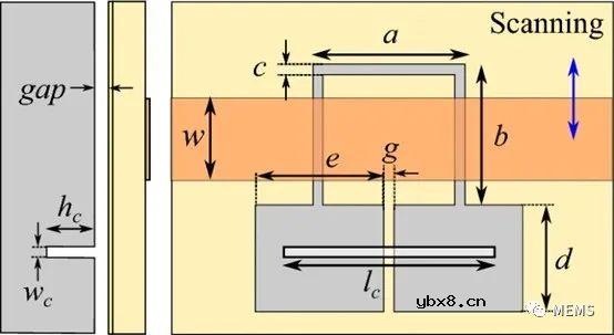 用于金属表面裂纹检测的新型高灵敏度传感器设计