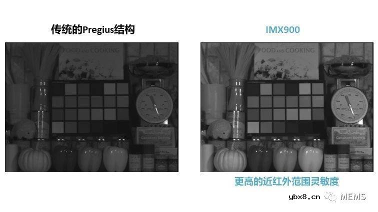 索尼发布工业级堆叠式CMOS图像传感器IMX900