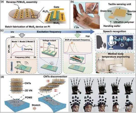 纳米材料柔性传感器赋能元宇宙应用