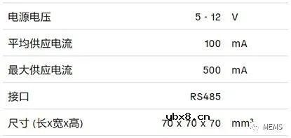 盛思锐推出基于紫外吸收测量原理的首款水质传感器SWT50i