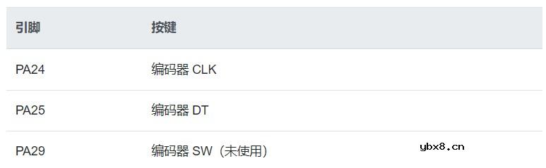 全志R128应用开发案例—中断方式驱动旋转编码器