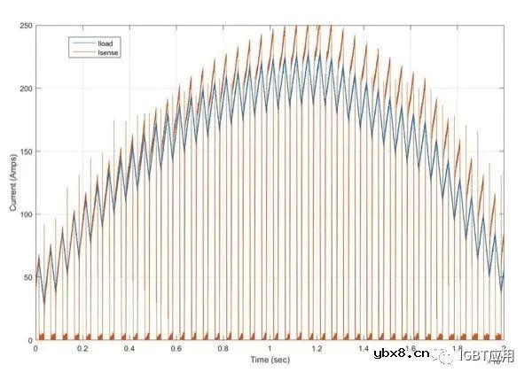 探讨一下IGBT的片上电流传感器基本原理及用法