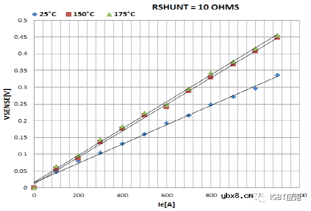 探讨一下IGBT的片上电流传感器基本原理及用法