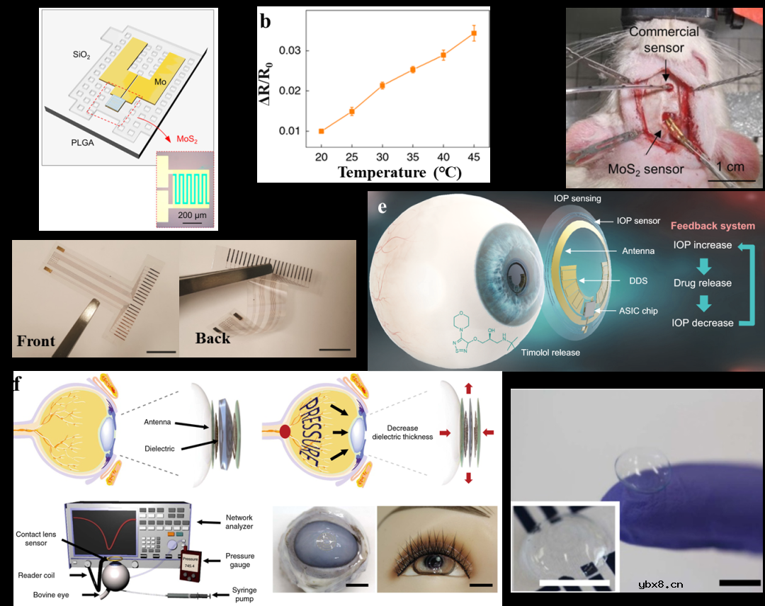 用于健康监测的植入式柔性传感器