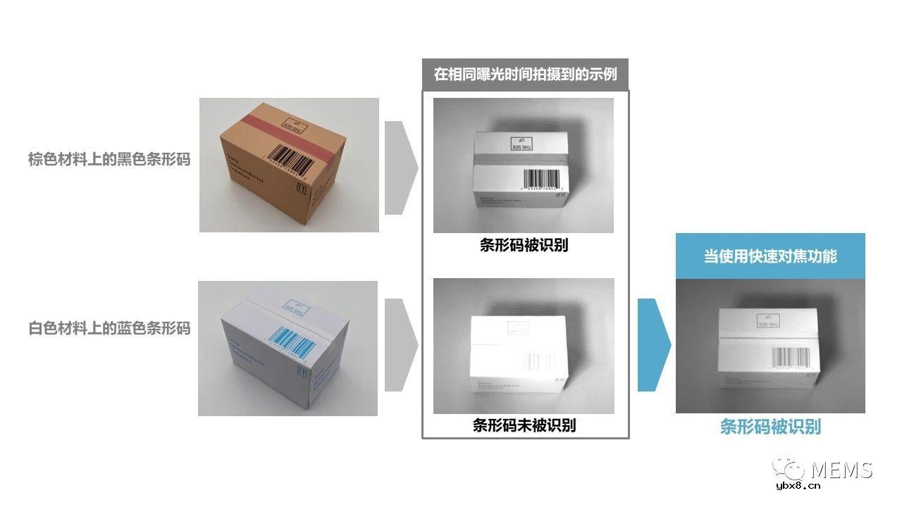 索尼发布工业级堆叠式CMOS图像传感器IMX900