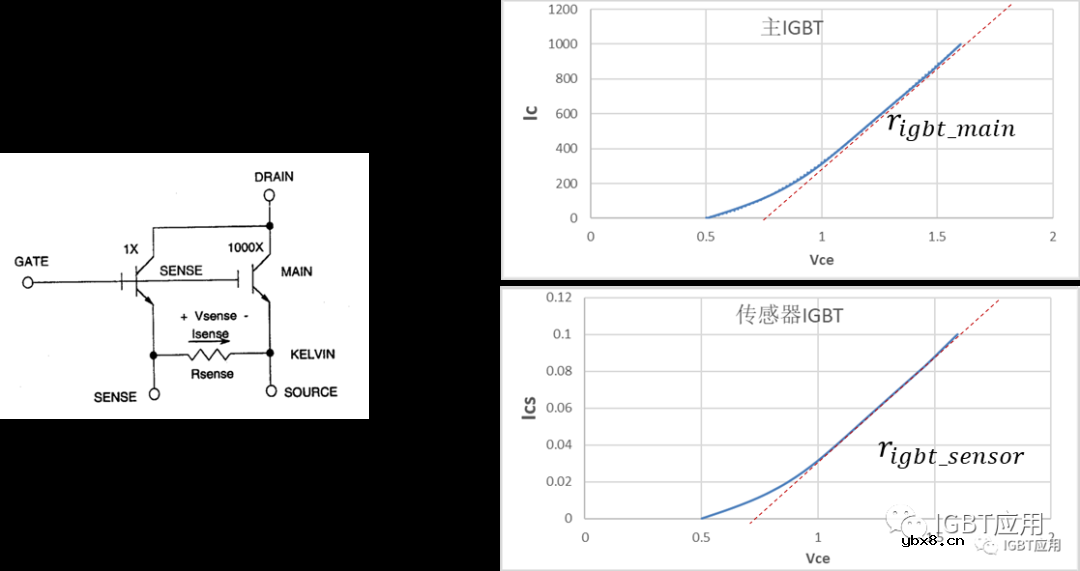 探讨一下IGBT的片上电流传感器基本原理及用法