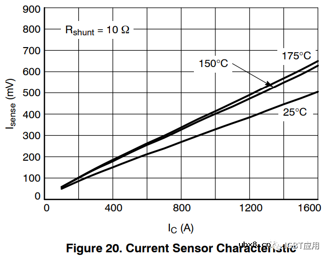 探讨一下IGBT的片上电流传感器基本原理及用法