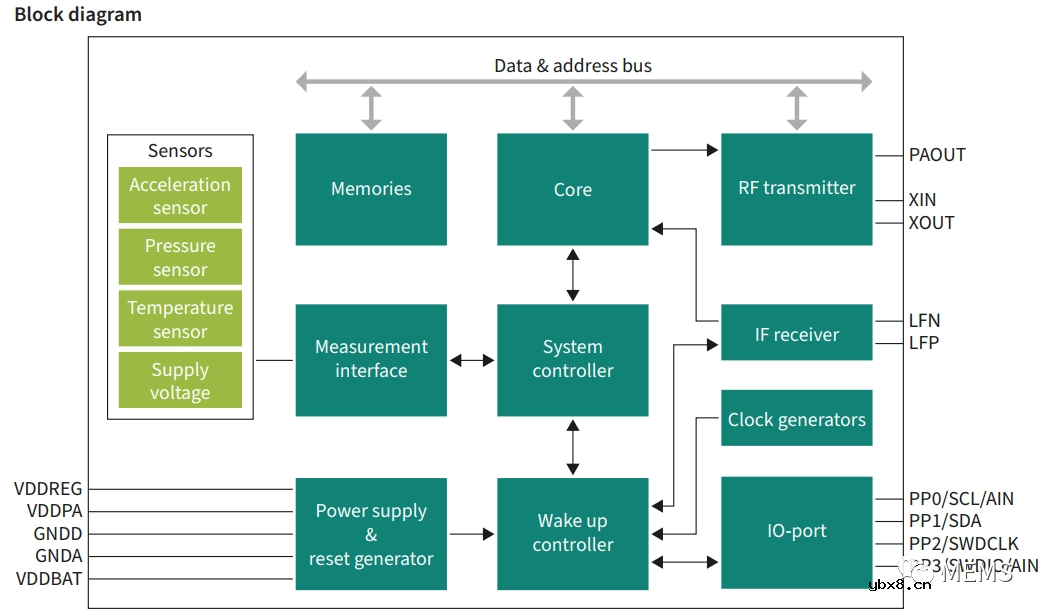 英飞凌推出更智能的新一代胎压监测传感器XENSIV SP49