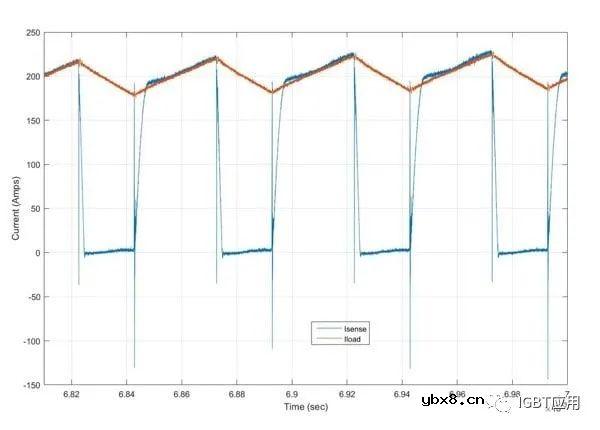探讨一下IGBT的片上电流传感器基本原理及用法