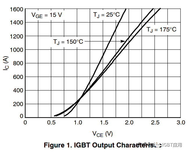 探讨一下IGBT的片上电流传感器基本原理及用法