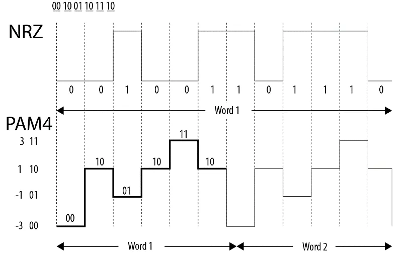 Keysight - 波特率和比特率有什么不同？仪器测试带宽又该如何选？