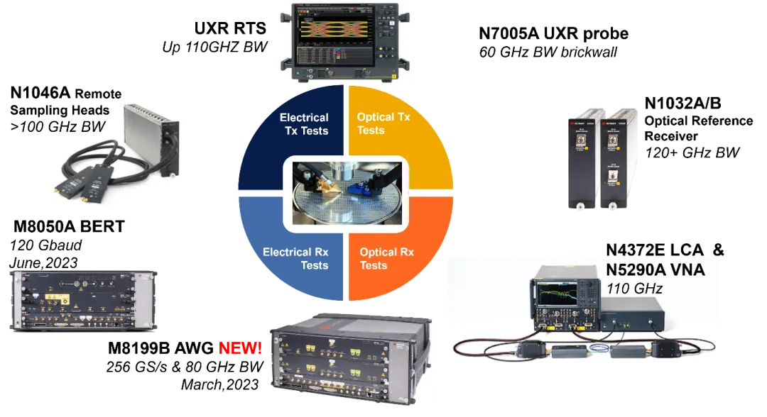 Keysight - 波特率和比特率有什么不同？仪器测试带宽又该如何选？