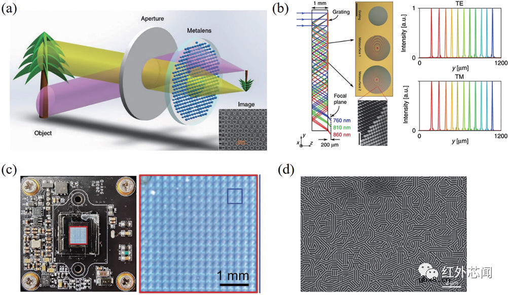 浅析基于超构表面的三维成像技术