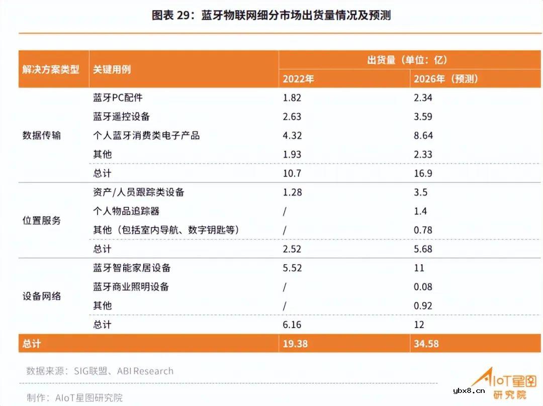 蓝牙天网与传统卫星网络有何区别？