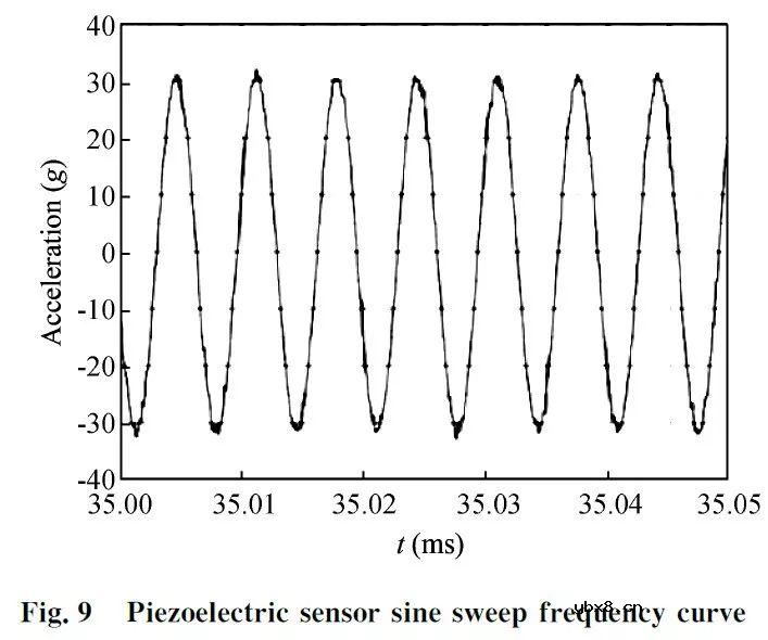 一种压电传感器电荷/电压转换电路设计分析