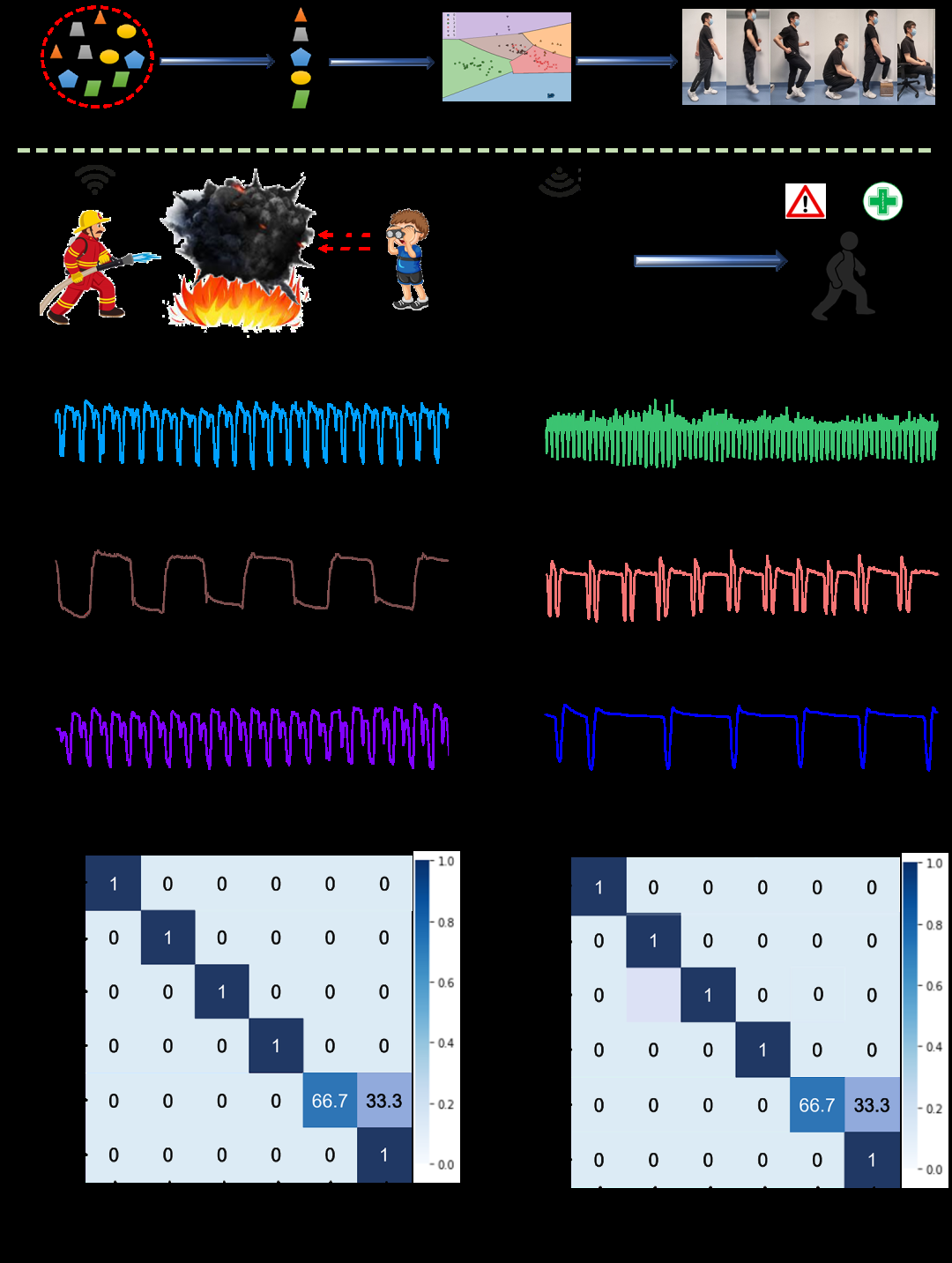 利用MJF实现一体化多功能可穿戴传感器的制备