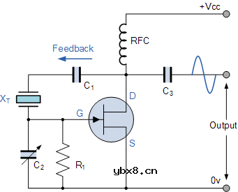 谈谈晶振的原理以及晶振和STM32的关系