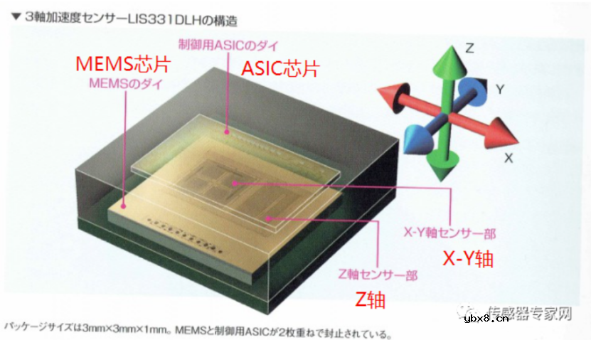 小巧智能、低能耗的MEMS传感器正在引领未来！