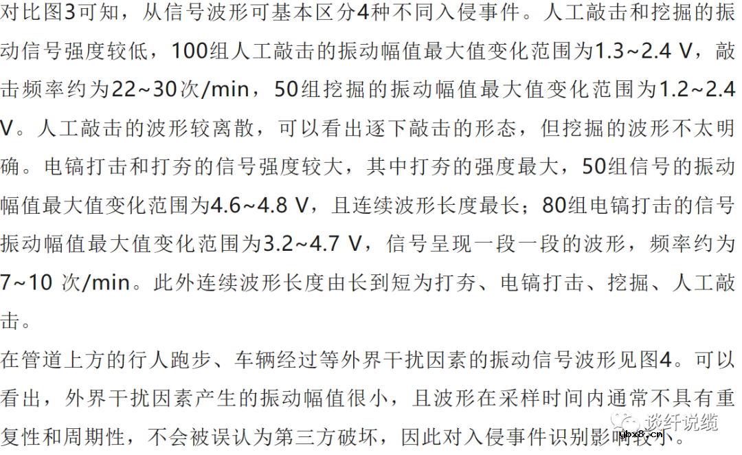 基于光纤振动传感系统的入侵事件识别方法