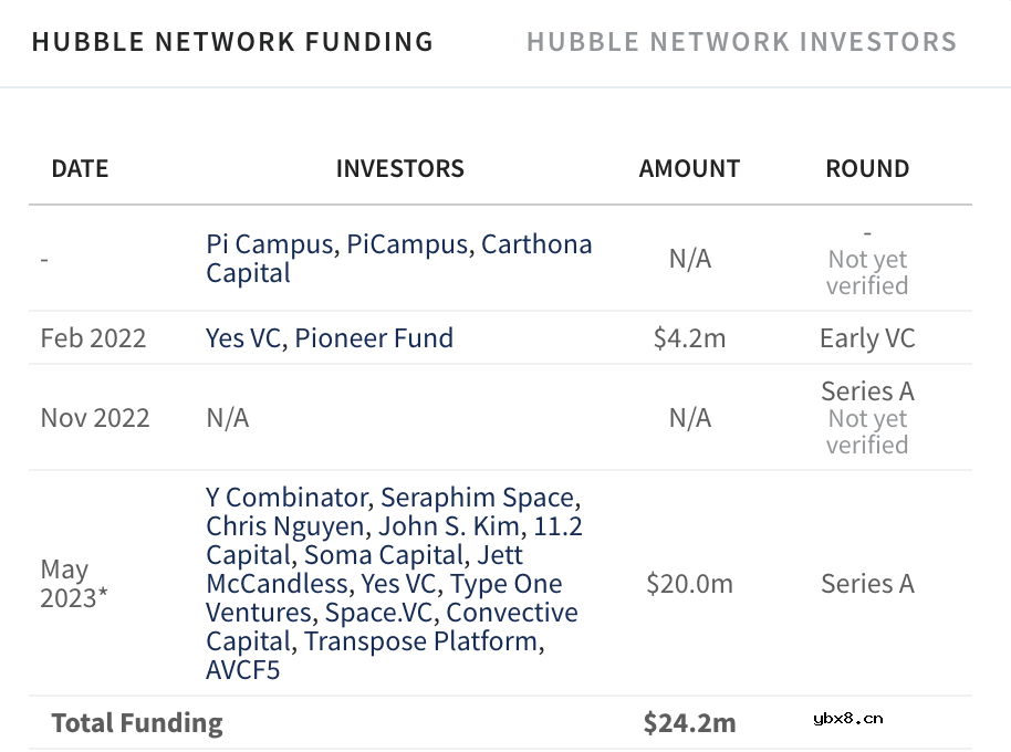 蓝牙天网与传统卫星网络有何区别？