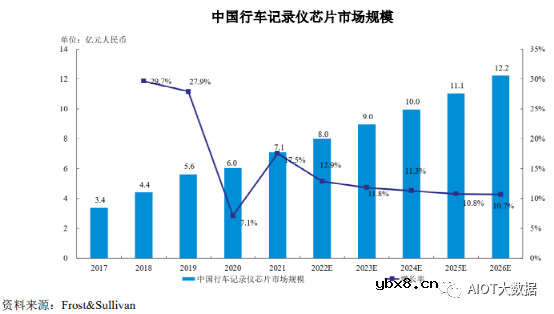 AI ISP摄像头芯片技术前沿分析