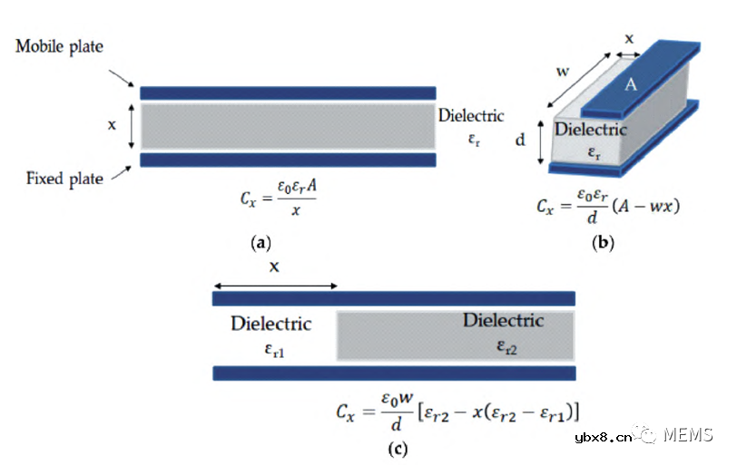 基于人体呼气检测应用的气体传感器