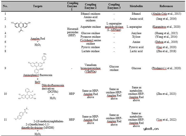 用于超高通量筛选的荧光偶联液滴微流控策略研究进展