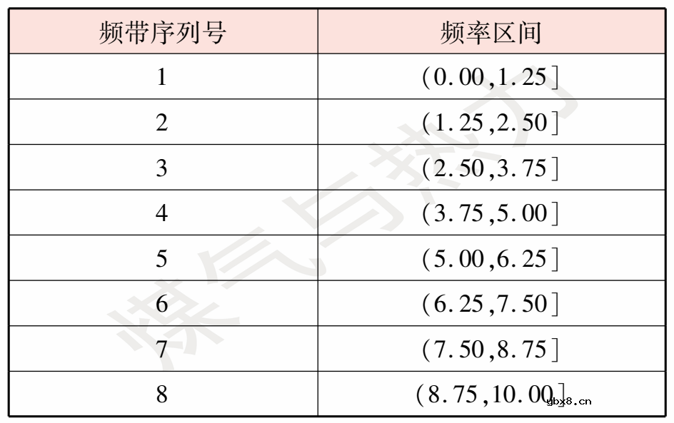 基于光纤振动传感系统的入侵事件识别方法