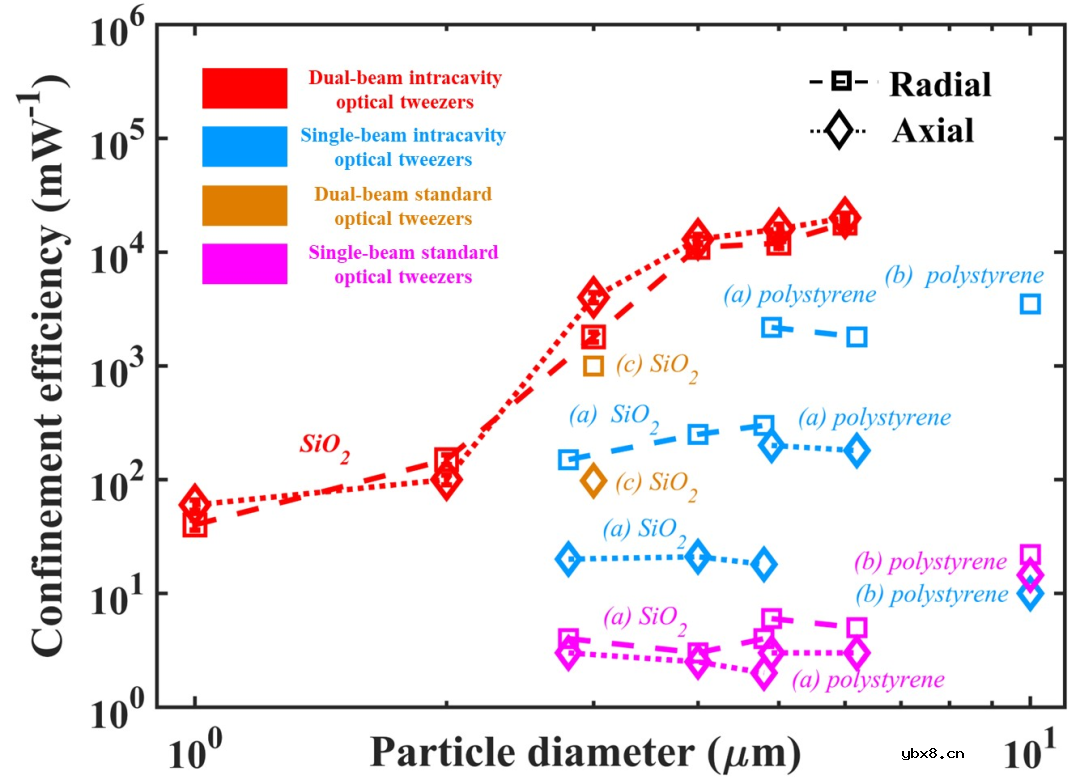 悬浮光力传感技术的发展趋势