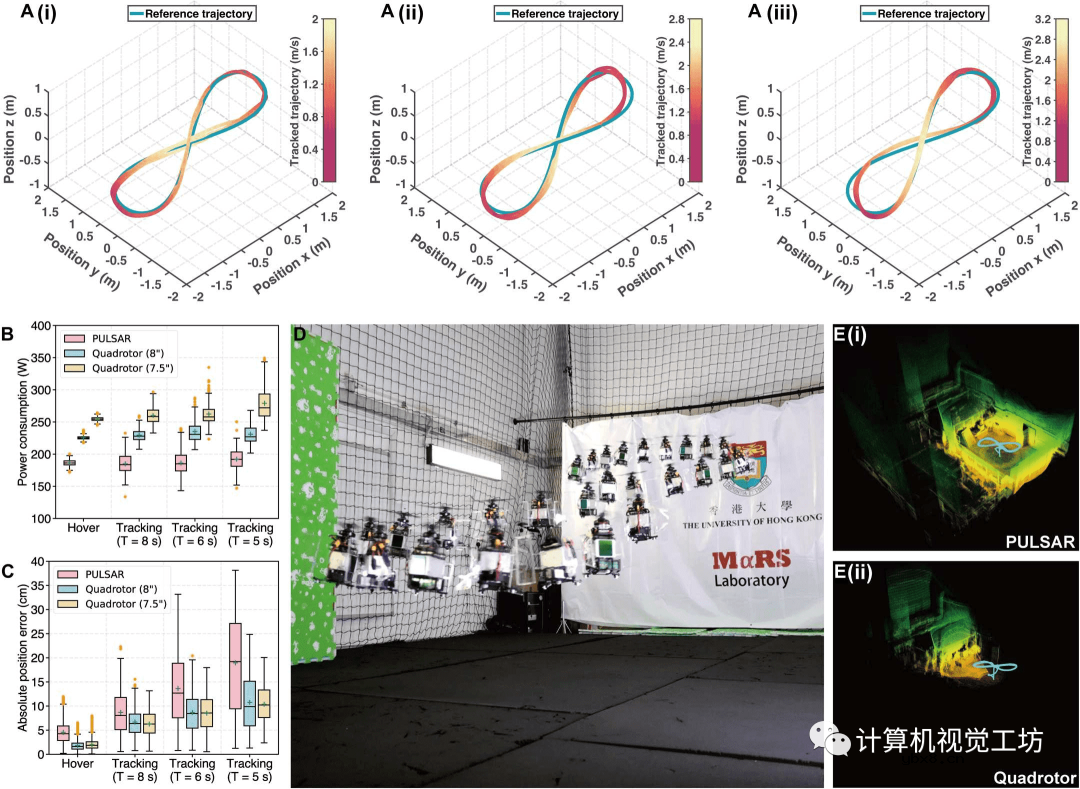 一种用于自主导航的具有扩展传感器视场的自旋转单驱动无人机