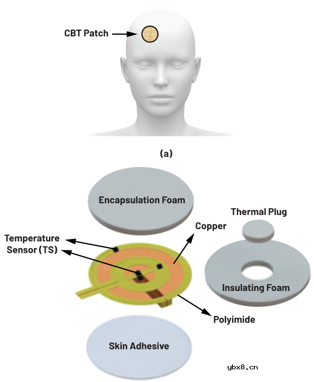 可穿戴温度传感器应用的刚柔结合电路设计方案