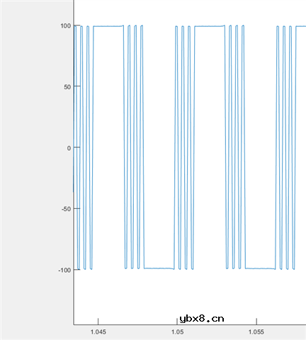 VSM生物传感器MAX30001的ecg通道输出不正常怎么解决呢？