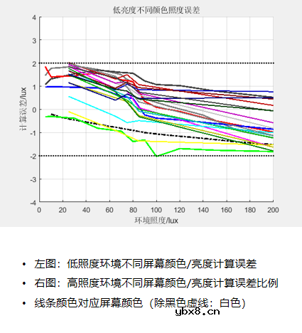 炬豪半导体OLED屏/接近传感器助力手机进入全面屏时代