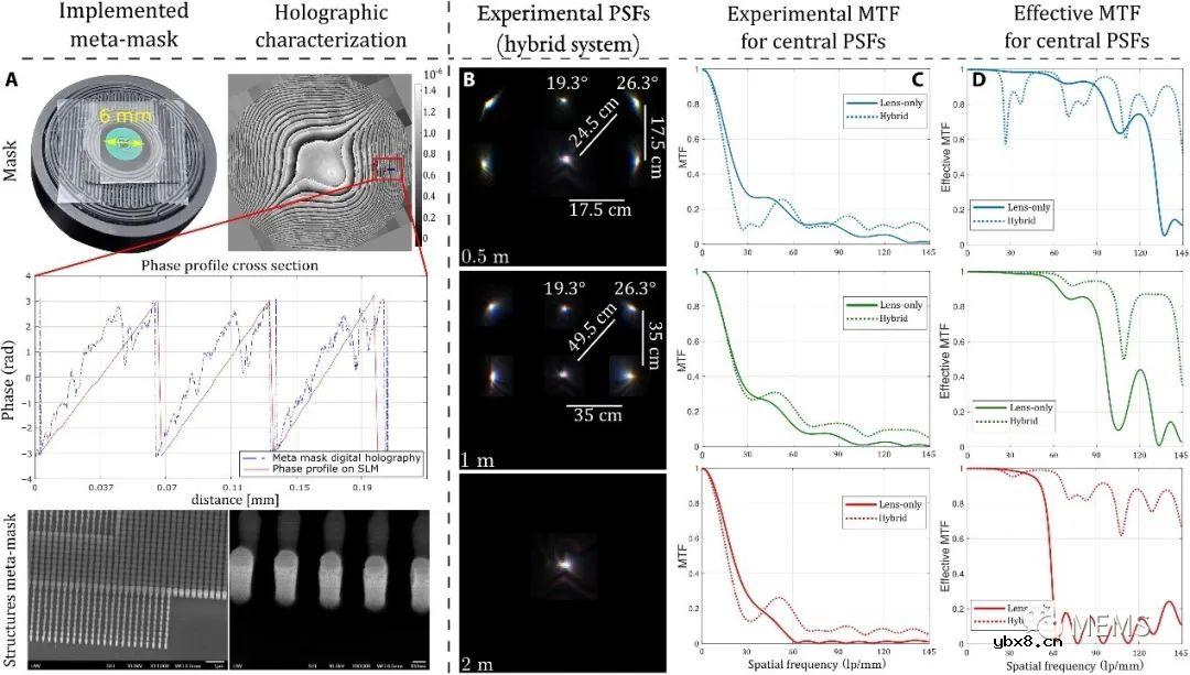 基于平面混合超构光学的微型彩色相机