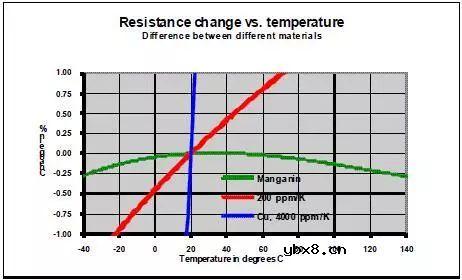 电阻电流检测的基本原理说明
