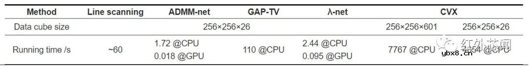 基于超表面实时超光谱成像芯片的研究进展