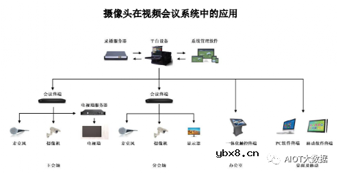 AI ISP摄像头芯片技术前沿分析